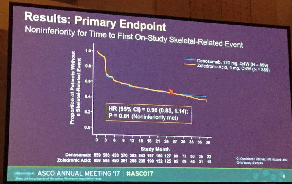 denosumab efficacy