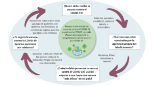 Overview of COVID-19 vaccination in myeloma_ES