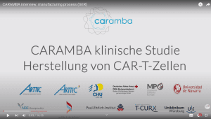 CARAMBA Video in German
