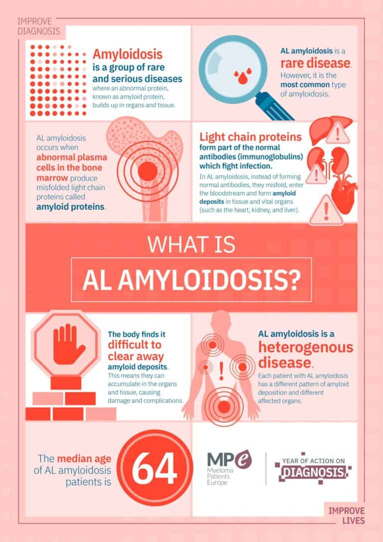 About AL amyloidosis - Myeloma Patients Europe