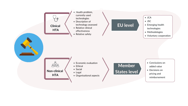 Hta Rocks EU HTA regulation - Myeloma Patients Europe