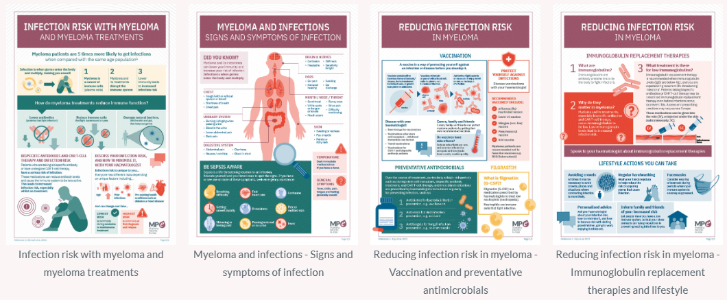 Infection infographics