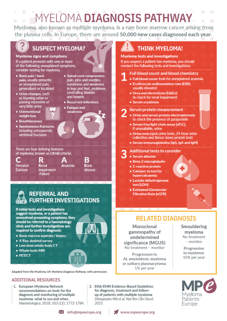 MPE Myeloma Diagnosis Pathway cover