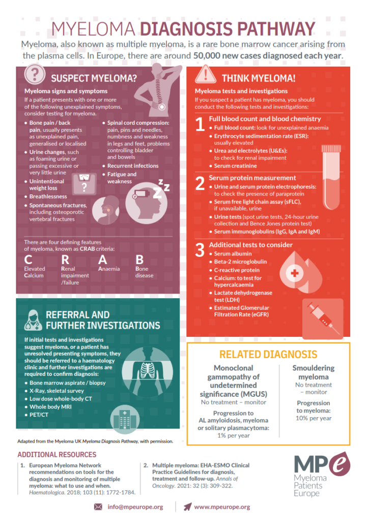 Myeloma Diagnosis pathway cover