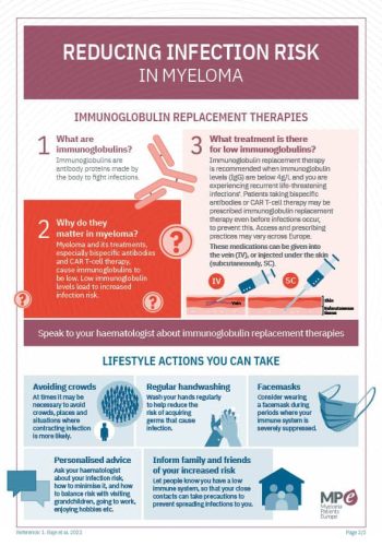 Reducing infection risk in myeloma infographic