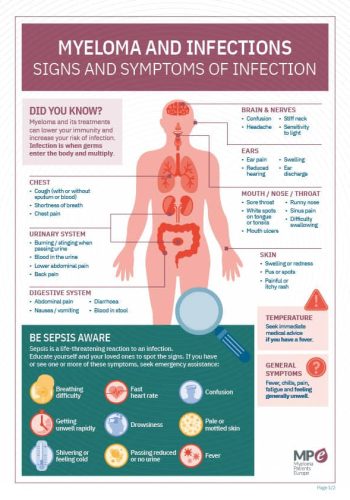 signs and symptoms of infection